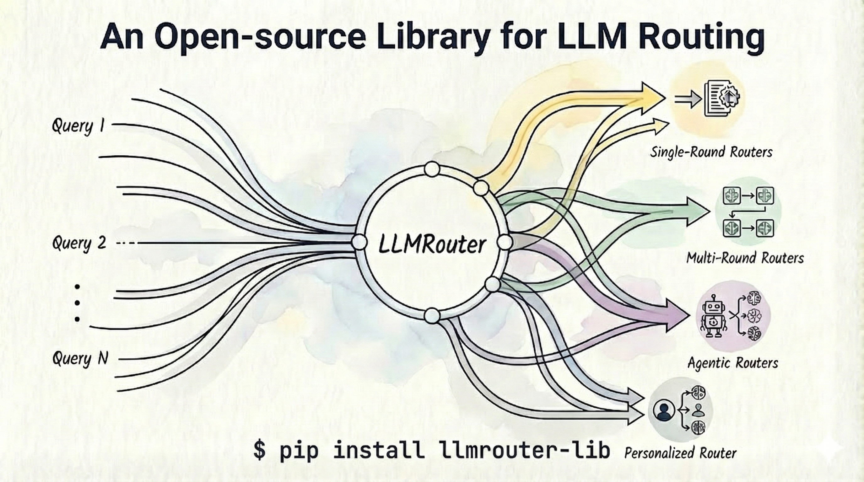 LLMRouter overview